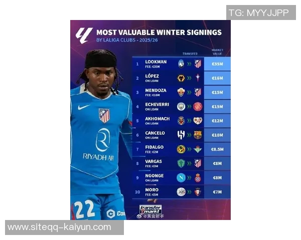 冬窗转会市场花费榜揭晓曼城以7200万欧元领跑英超球队前四名 冬窗转会市场花费榜揭晓曼城以7200万欧元领跑英超球队前四名