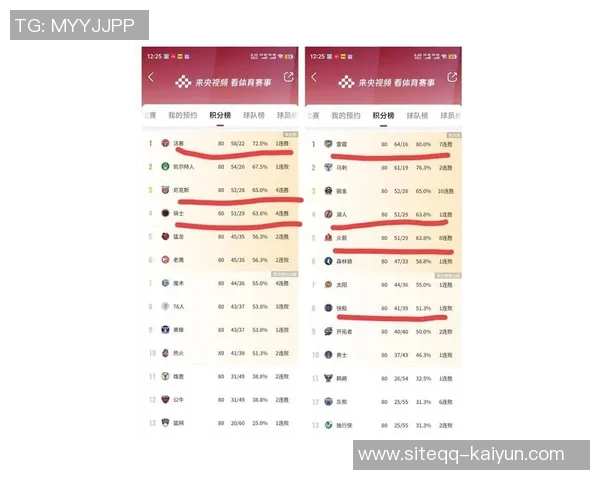 ESPN发布最新战力榜雷霆篮网继续垫底湖人火箭表现抢眼勇士排名下滑